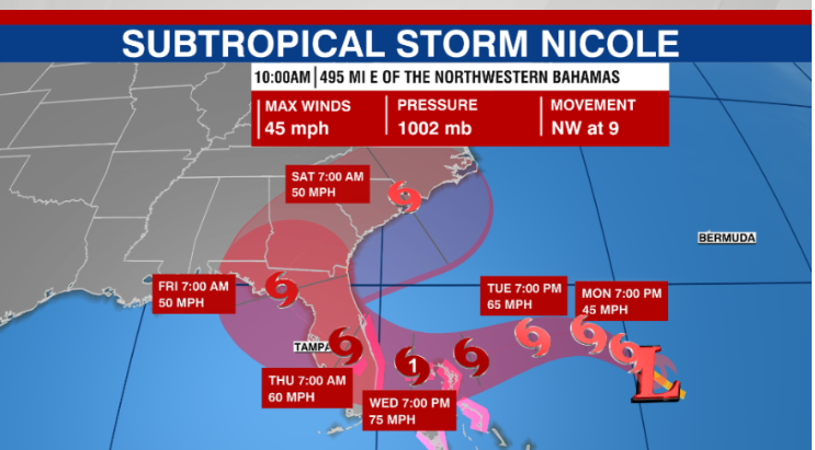 Cone of Uncertainty for Subtropical Storm Nicole from WFLA.com