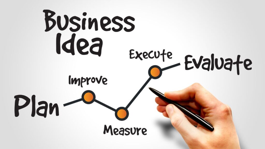 Keys to Evaluating a Business Idea's Profit Potential