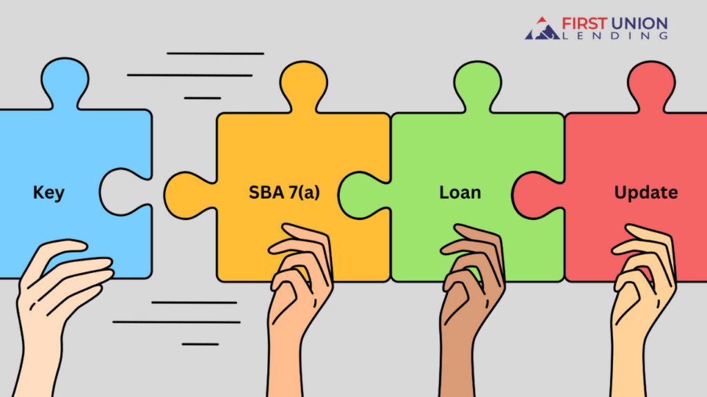 Small Business Loans - SBA's Updated 7(a) & 504 Programs